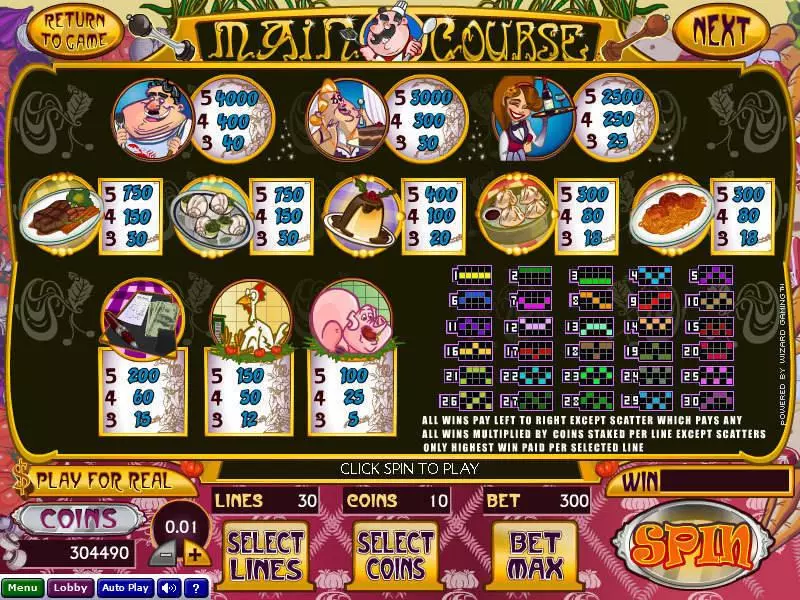 Main Course Free Casino Slot  with, delFree Spins