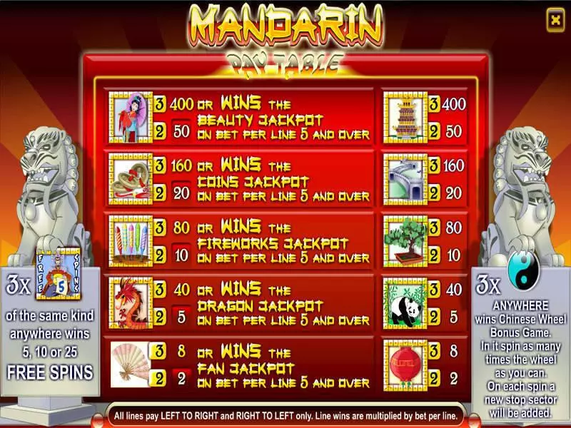Mandarin 3-Reel Free Casino Slot  with, delFree Spins
