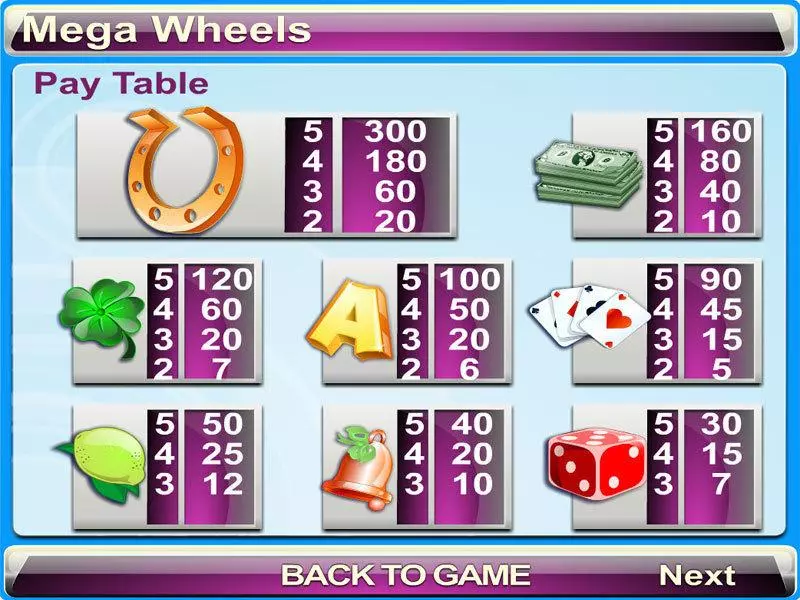 Mega Wheels Free Casino Slot  with, delSecond Screen Game