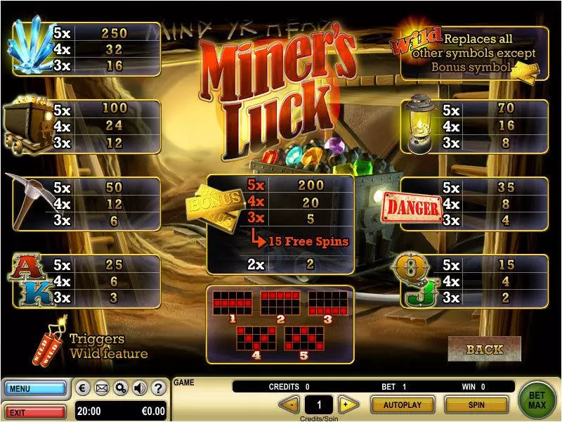 Miner's Luck Free Casino Slot  with, delFree Spins