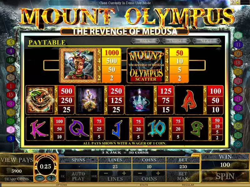 Mount Olympus - Revenge of Medusa Free Casino Slot  with, delFree Spins