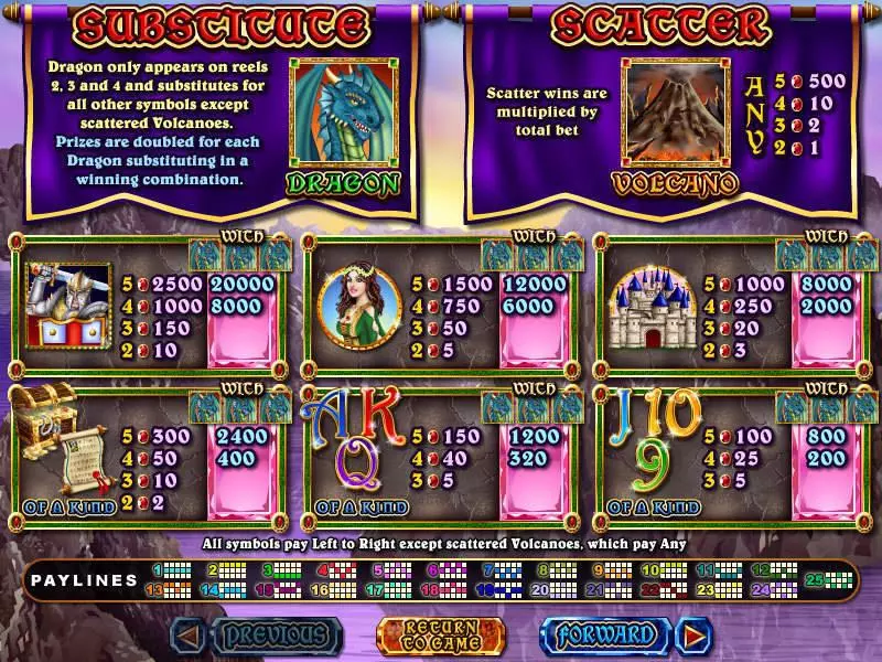 Mystic Dragon Free Casino Slot  with, delFree Spins