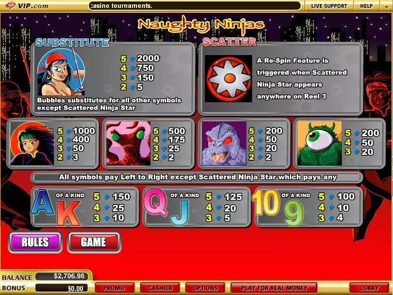 Naughty Ninjas Free Casino Slot  with, delRe-Spin