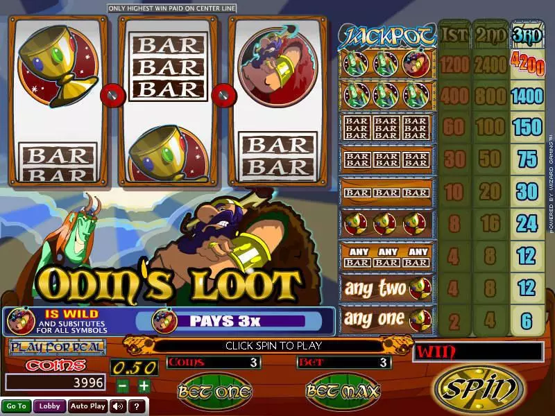 Odin's Loot Free Casino Slot 