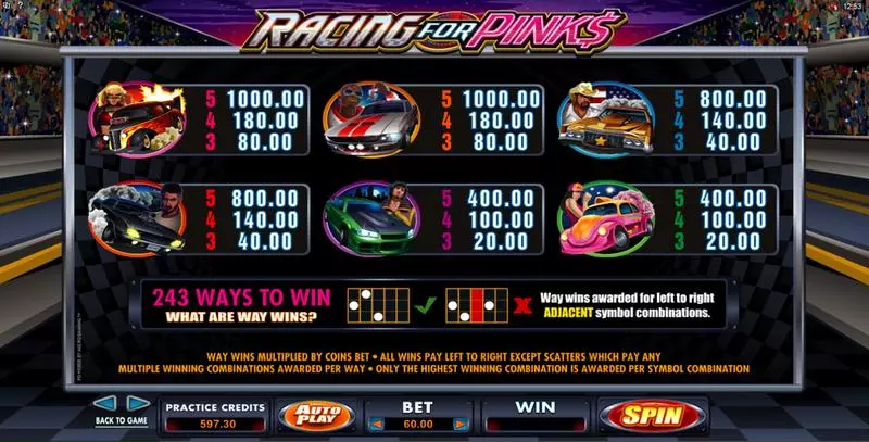 Racing For Pinks Free Casino Slot  with, delFree Spins