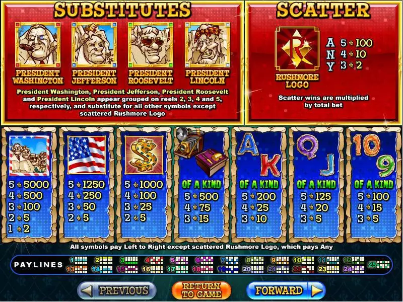 Rushmore Riches Free Casino Slot  with, delFree Spins
