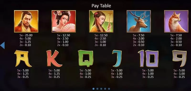 Sakura Dragon Free Casino Slot  with, delFree Spins