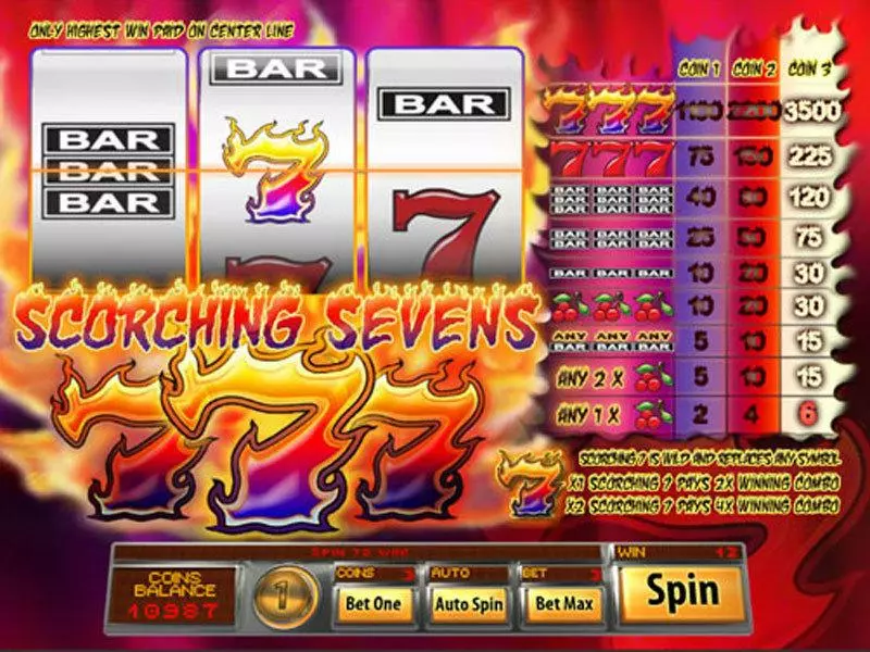 Scorching Sevens Free Casino Slot 