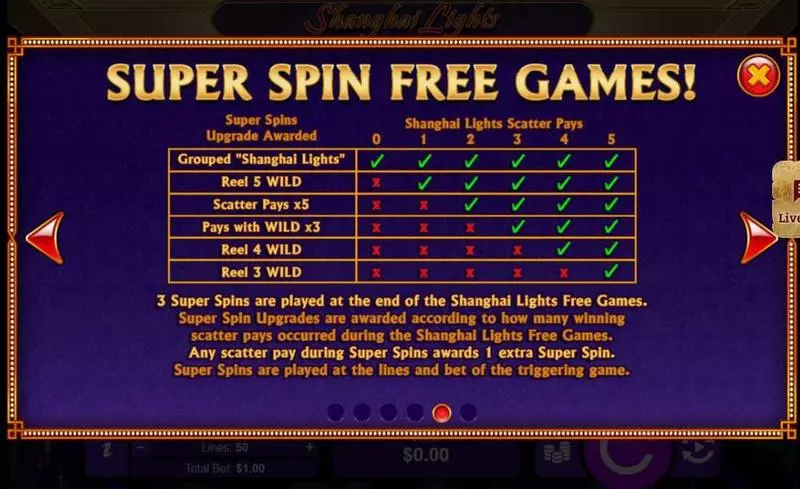 Shanghai Lights Free Casino Slot  with, delFree Spins