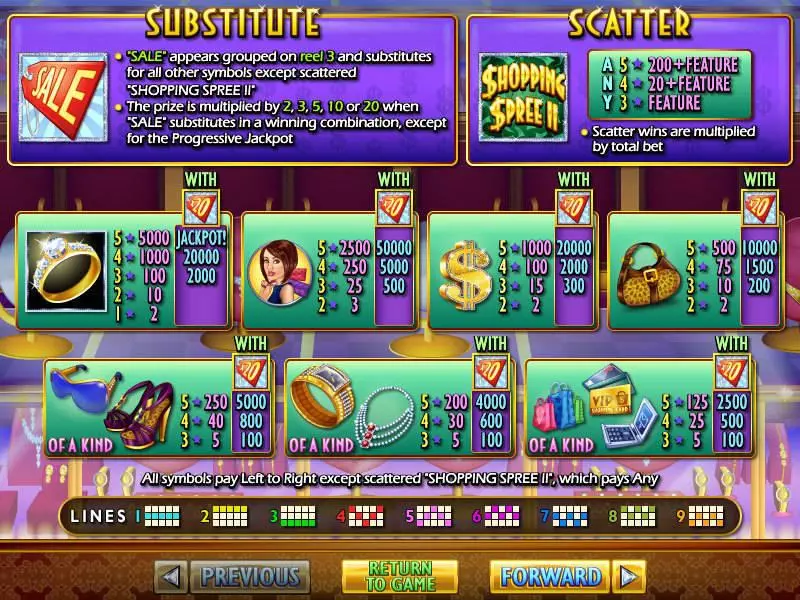Shopping Spree 2 Free Casino Slot  with, delFree Spins
