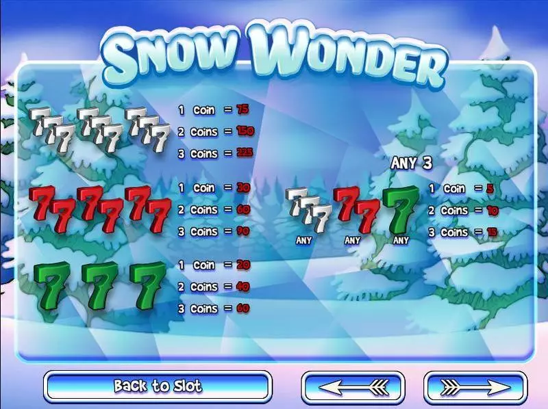 Snow Wonder Free Casino Slot 