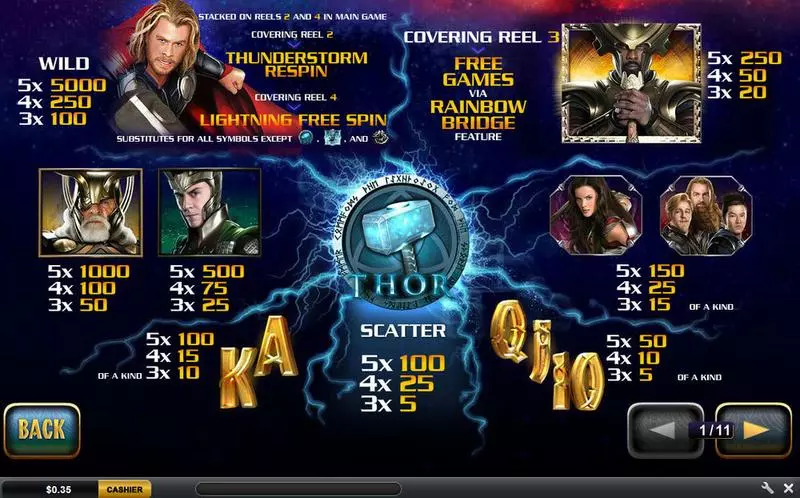 Thor The Mighty Avenger Free Casino Slot  with, delFree Spins