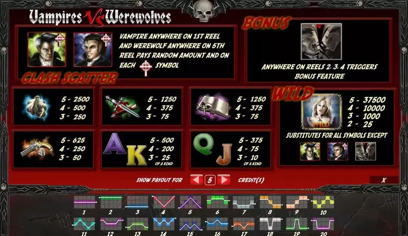 Vampires vs Werewolves Free Casino Slot  with, delSecond Screen Game