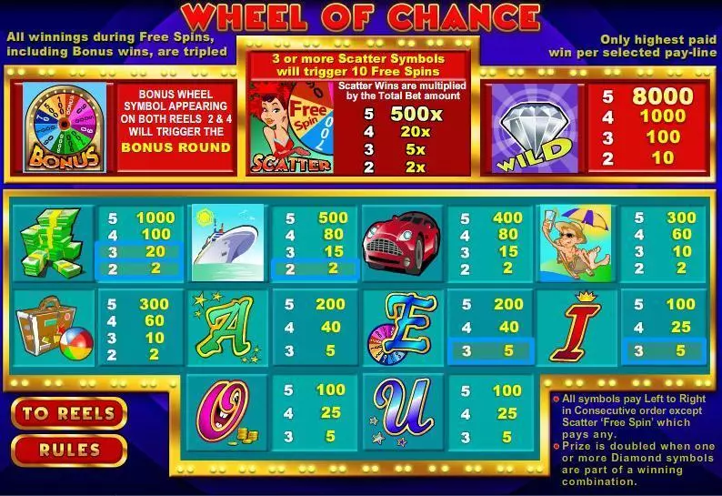 Wheel of Chance 5-Reels Free Casino Slot  with, delFree Spins