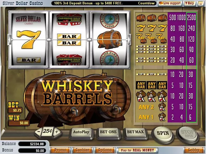 Whiskey Barrels Free Casino Slot 