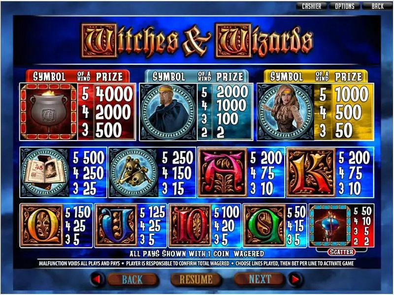 Witches and Wizards Free Casino Slot  with, delFree Spins