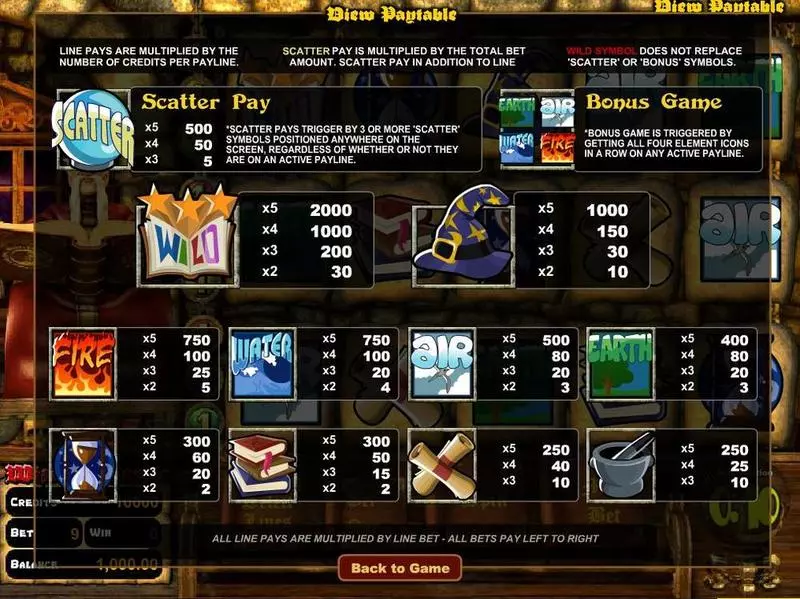 Wizards Castle Free Casino Slot 